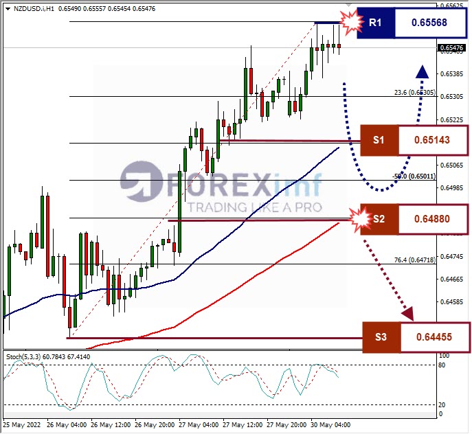 Analisa Forex AUDUSD Hari Ini