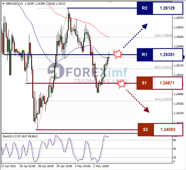 Forex, Trading Forex, Broker Forex Indonesia, Broker Forex Terpercaya,Trading Forex Indonesia,broker forex legal di indonesia,broker forex legal,FOREXimf