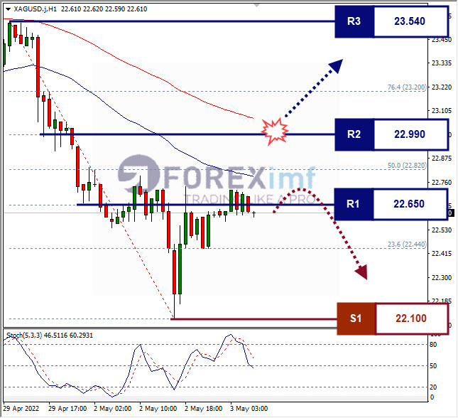Forex, Trading Forex, Broker Forex Indonesia, Broker Forex Terpercaya,Trading Forex Indonesia,broker forex legal di indonesia,broker forex legal,FOREXimf