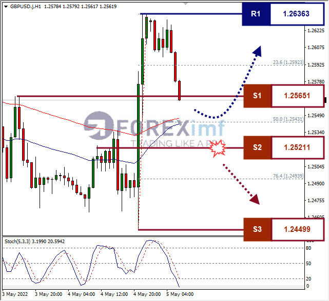 Forex, Trading Forex, Broker Forex Indonesia, Broker Forex Terpercaya,Trading Forex Indonesia,broker forex legal di indonesia,broker forex legal,FOREXimf