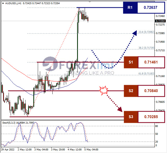 Forex, Trading Forex, Broker Forex Indonesia, Broker Forex Terpercaya,Trading Forex Indonesia,broker forex legal di indonesia,broker forex legal,FOREXimf