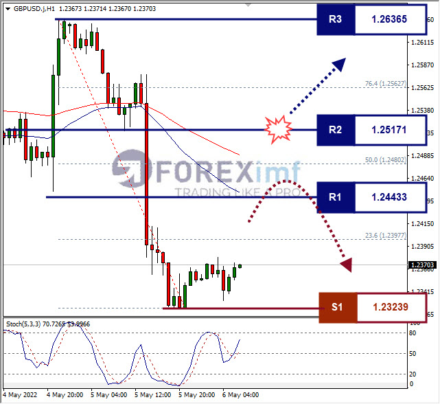 Forex, Trading Forex, Broker Forex Indonesia, Broker Forex Terpercaya,Trading Forex Indonesia,broker forex legal di indonesia,broker forex legal,FOREXimf