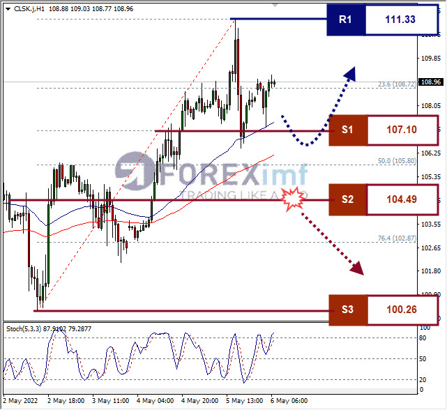 Forex, Trading Forex, Broker Forex Indonesia, Broker Forex Terpercaya,Trading Forex Indonesia,broker forex legal di indonesia,broker forex legal,FOREXimf