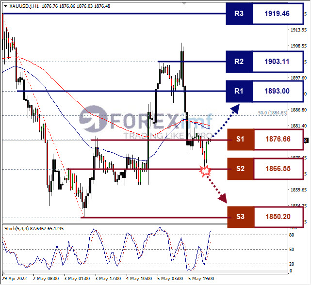 Forex, Trading Forex, Broker Forex Indonesia, Broker Forex Terpercaya,Trading Forex Indonesia,broker forex legal di indonesia,broker forex legal,FOREXimf