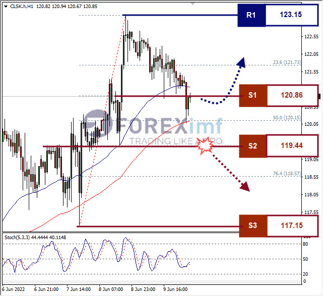 Forex, Trading Forex, Broker Forex Indonesia, Broker Forex Terpercaya,Trading Forex Indonesia,broker forex legal di indonesia,broker forex legal,FOREXimf