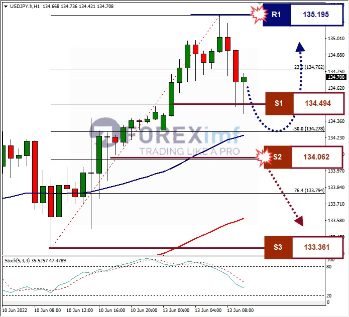 Analisa Forex USDJPYHari Ini