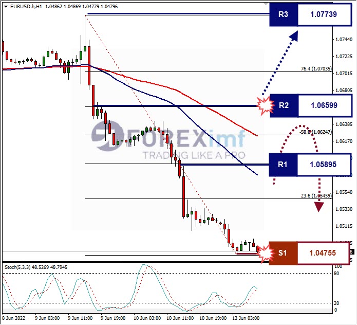 Analisa Forex EURUSD Hari Ini