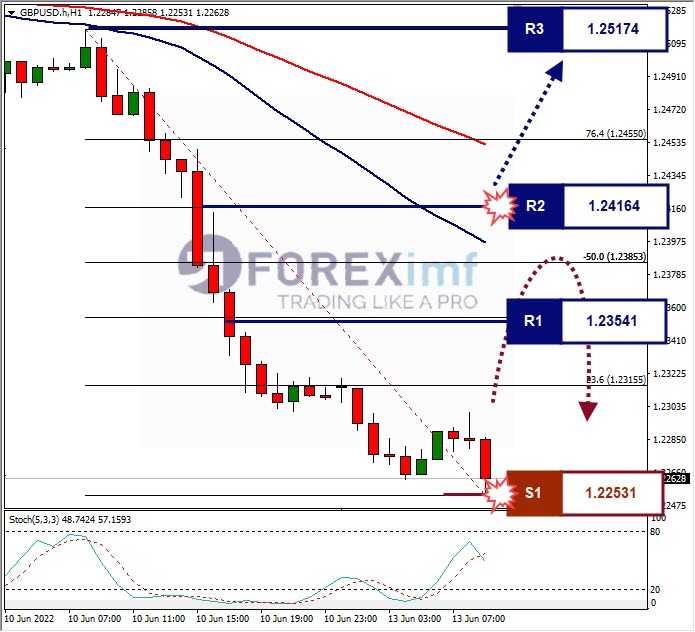 Analisa Forex GBPUSD Hari Ini