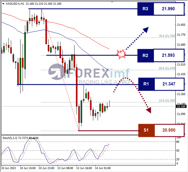 Forex, Trading Forex, Broker Forex Indonesia, Broker Forex Terpercaya,Trading Forex Indonesia,broker forex legal di indonesia,broker forex legal,FOREXimf