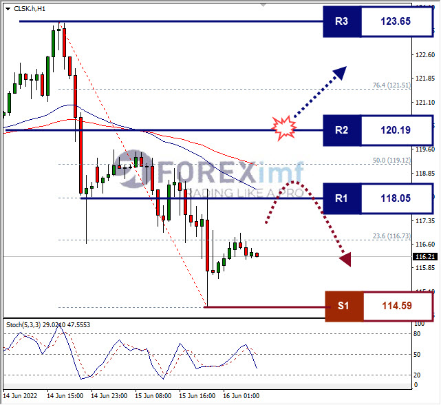 Forex, Trading Forex, Broker Forex Indonesia, Broker Forex Terpercaya,Trading Forex Indonesia,broker forex legal di indonesia,broker forex legal,FOREXimf