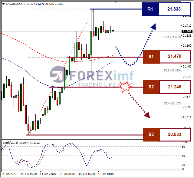 Forex, Trading Forex, Broker Forex Indonesia, Broker Forex Terpercaya,Trading Forex Indonesia,broker forex legal di indonesia,broker forex legal,FOREXimf