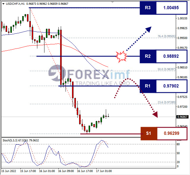 Forex, Trading Forex, Broker Forex Indonesia, Broker Forex Terpercaya,Trading Forex Indonesia,broker forex legal di indonesia,broker forex legal,FOREXimf