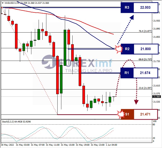 Analisa Komoditi XAGUSD Hari Ini