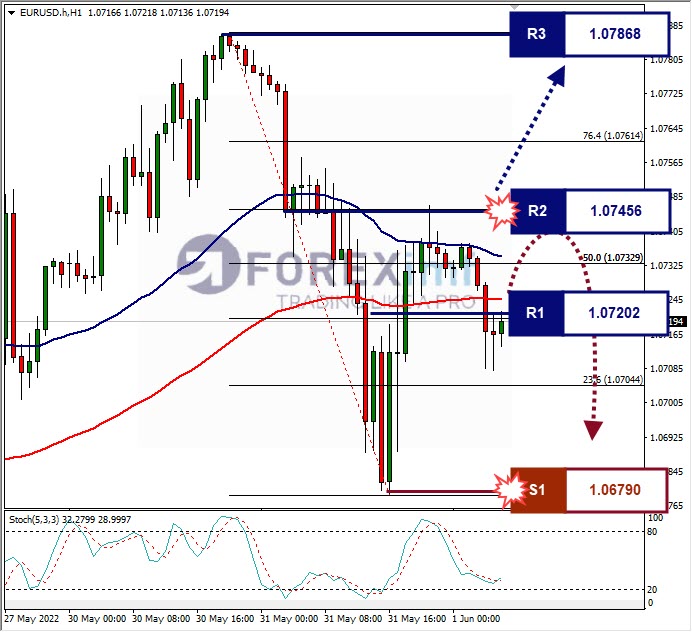 Analisa Forex EURUSD Hari Ini