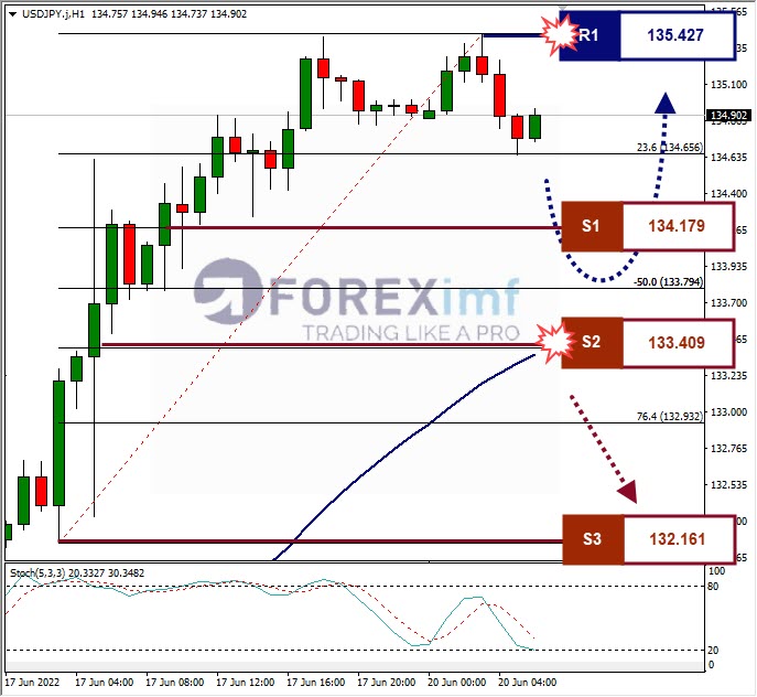Analisa Forex USDJPY Hari Ini