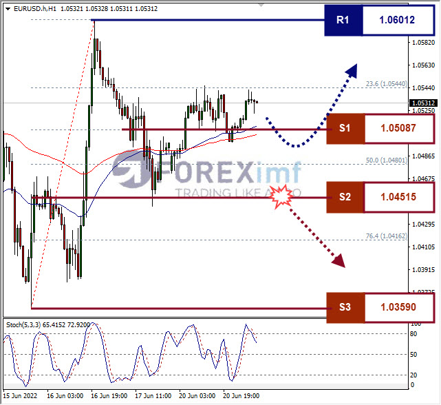 Forex, Trading Forex, Broker Forex Indonesia, Broker Forex Terpercaya,Trading Forex Indonesia,broker forex legal di indonesia,broker forex legal,FOREXimf