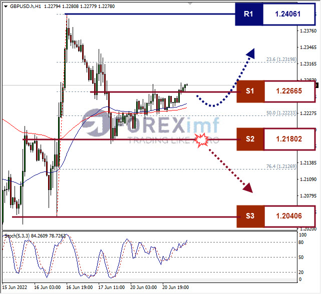 Forex, Trading Forex, Broker Forex Indonesia, Broker Forex Terpercaya,Trading Forex Indonesia,broker forex legal di indonesia,broker forex legal,FOREXimf