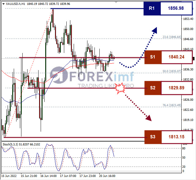Forex, Trading Forex, Broker Forex Indonesia, Broker Forex Terpercaya,Trading Forex Indonesia,broker forex legal di indonesia,broker forex legal,FOREXimf