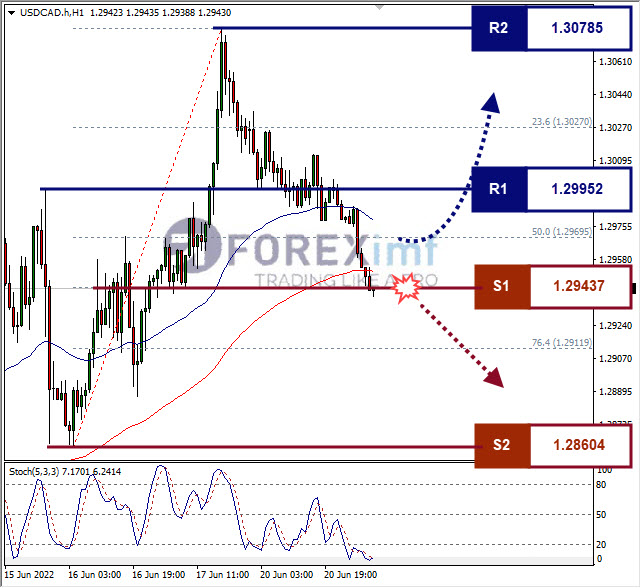 Forex, Trading Forex, Broker Forex Indonesia, Broker Forex Terpercaya,Trading Forex Indonesia,broker forex legal di indonesia,broker forex legal,FOREXimf