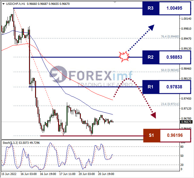 Forex, Trading Forex, Broker Forex Indonesia, Broker Forex Terpercaya,Trading Forex Indonesia,broker forex legal di indonesia,broker forex legal,FOREXimf