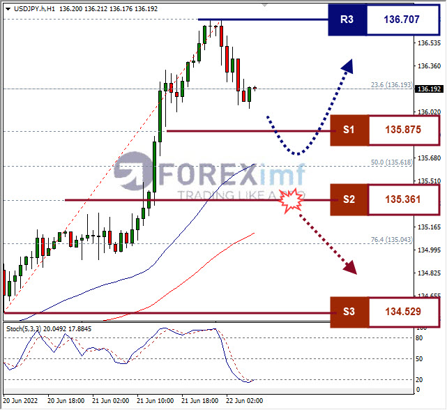 Forex, Trading Forex, Broker Forex Indonesia, Broker Forex Terpercaya,Trading Forex Indonesia,broker forex legal di indonesia,broker forex legal,FOREXimf