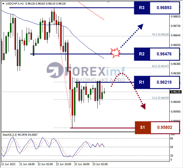 Forex, Trading Forex, Broker Forex Indonesia, Broker Forex Terpercaya,Trading Forex Indonesia,broker forex legal di indonesia,broker forex legal,FOREXimf