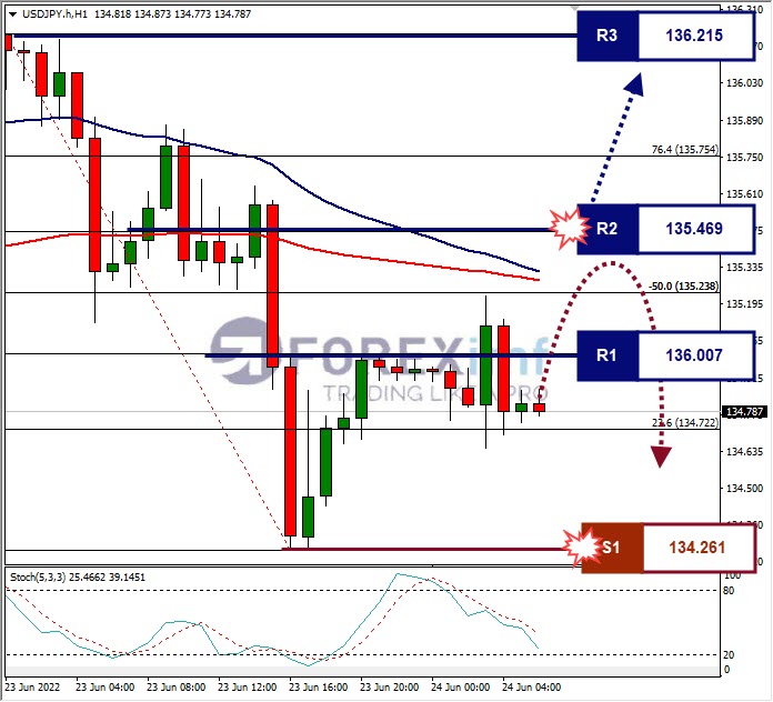 Analisa Forex USDJPY Hari Ini