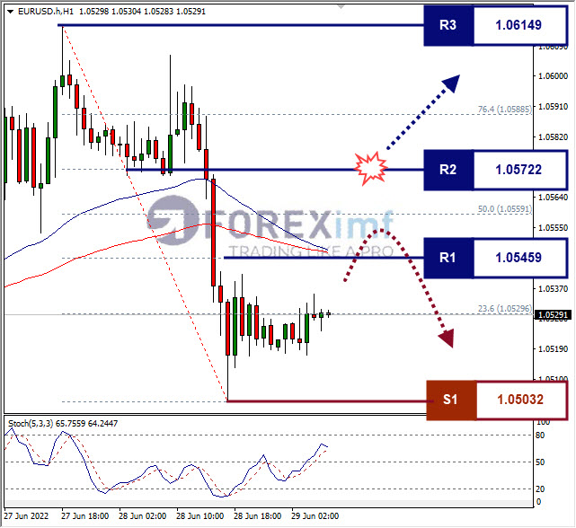 Forex, Trading Forex, Broker Forex Indonesia, Broker Forex Terpercaya,Trading Forex Indonesia,broker forex legal di indonesia,broker forex legal,FOREXimf