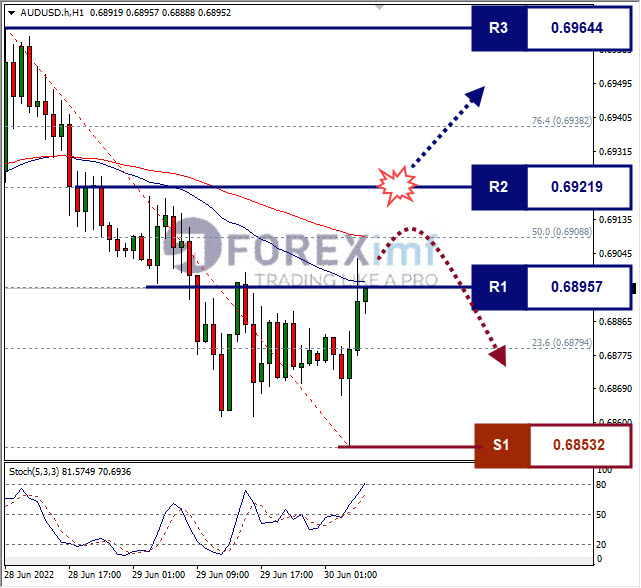 Forex, Trading Forex, Broker Forex Indonesia, Broker Forex Terpercaya,Trading Forex Indonesia,broker forex legal di indonesia,broker forex legal,FOREXimf