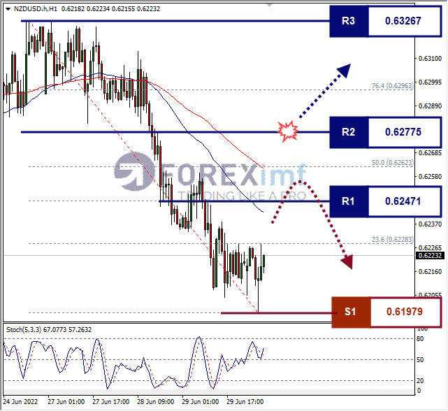 Forex, Trading Forex, Broker Forex Indonesia, Broker Forex Terpercaya,Trading Forex Indonesia,broker forex legal di indonesia,broker forex legal,FOREXimf