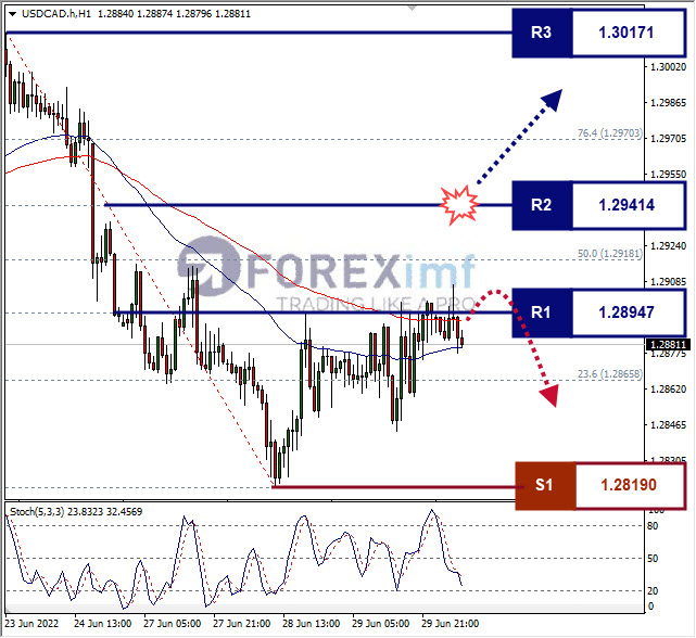 Forex, Trading Forex, Broker Forex Indonesia, Broker Forex Terpercaya,Trading Forex Indonesia,broker forex legal di indonesia,broker forex legal,FOREXimf