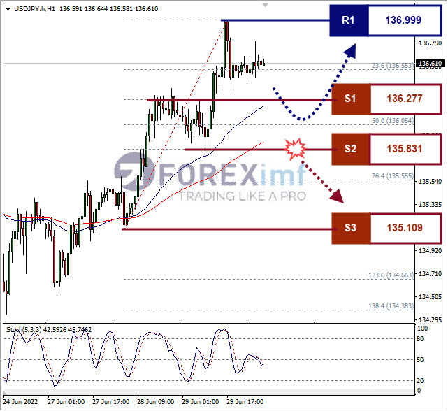 Forex, Trading Forex, Broker Forex Indonesia, Broker Forex Terpercaya,Trading Forex Indonesia,broker forex legal di indonesia,broker forex legal,FOREXimf