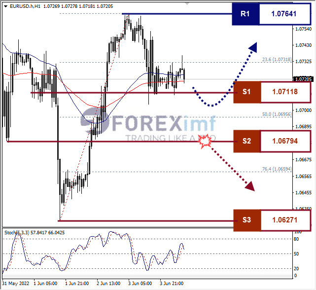 Forex, Trading Forex, Broker Forex Indonesia, Broker Forex Terpercaya,Trading Forex Indonesia,broker forex legal di indonesia,broker forex legal,FOREXimf