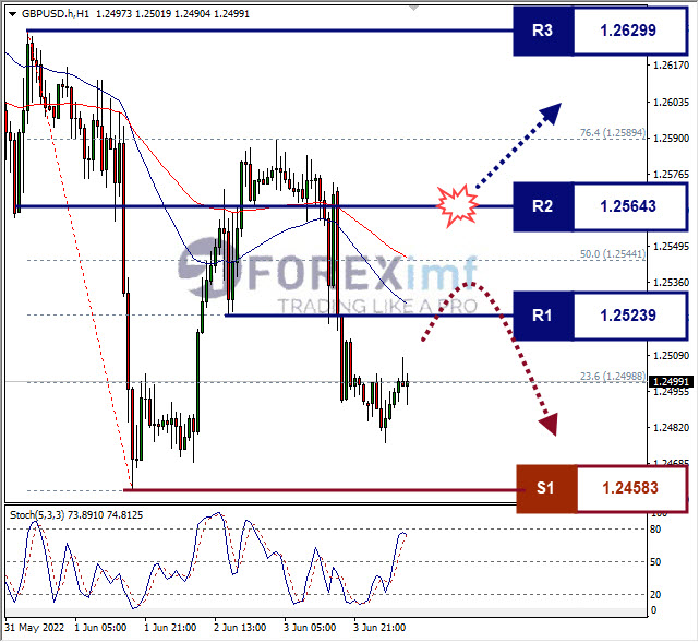 Forex, Trading Forex, Broker Forex Indonesia, Broker Forex Terpercaya,Trading Forex Indonesia,broker forex legal di indonesia,broker forex legal,FOREXimf