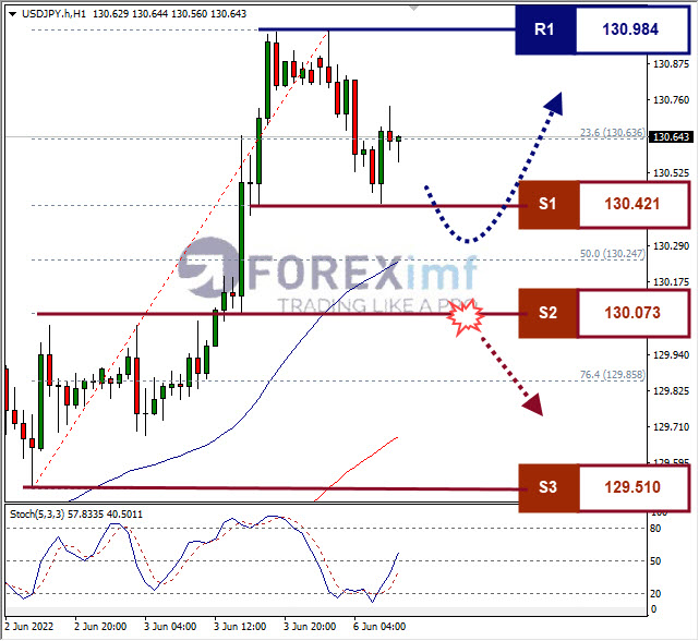 Forex, Trading Forex, Broker Forex Indonesia, Broker Forex Terpercaya,Trading Forex Indonesia,broker forex legal di indonesia,broker forex legal,FOREXimf