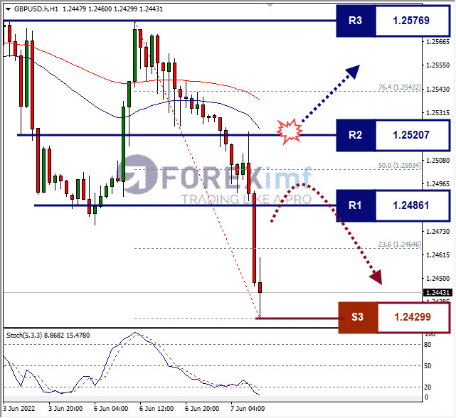 Forex, Trading Forex, Broker Forex Indonesia, Broker Forex Terpercaya,Trading Forex Indonesia,broker forex legal di indonesia,broker forex legal,FOREXimf