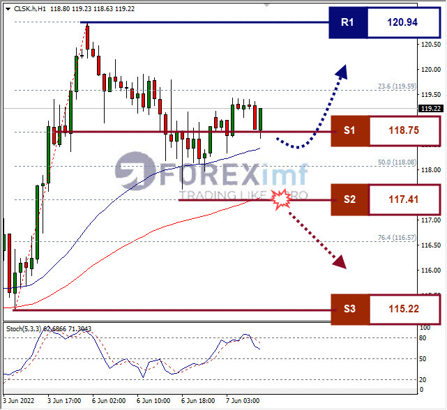 Forex, Trading Forex, Broker Forex Indonesia, Broker Forex Terpercaya,Trading Forex Indonesia,broker forex legal di indonesia,broker forex legal,FOREXimf