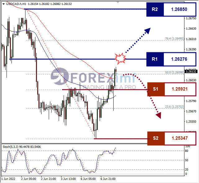 Forex, Trading Forex, Broker Forex Indonesia, Broker Forex Terpercaya,Trading Forex Indonesia,broker forex legal di indonesia,broker forex legal,FOREXimf