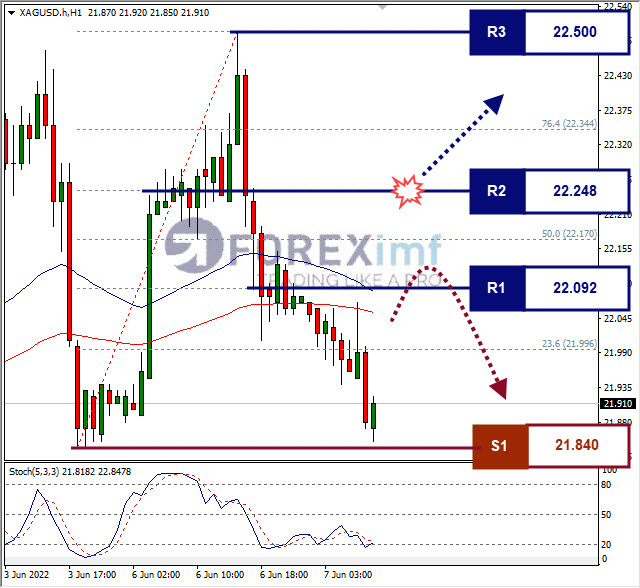 Forex, Trading Forex, Broker Forex Indonesia, Broker Forex Terpercaya,Trading Forex Indonesia,broker forex legal di indonesia,broker forex legal,FOREXimf