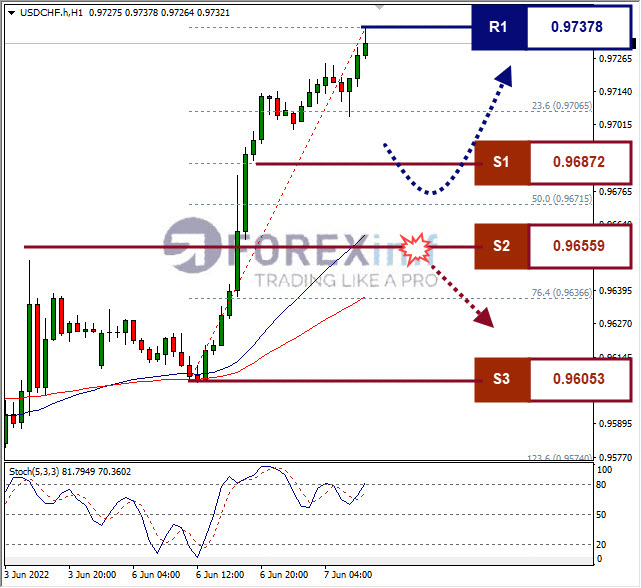 Forex, Trading Forex, Broker Forex Indonesia, Broker Forex Terpercaya,Trading Forex Indonesia,broker forex legal di indonesia,broker forex legal,FOREXimf