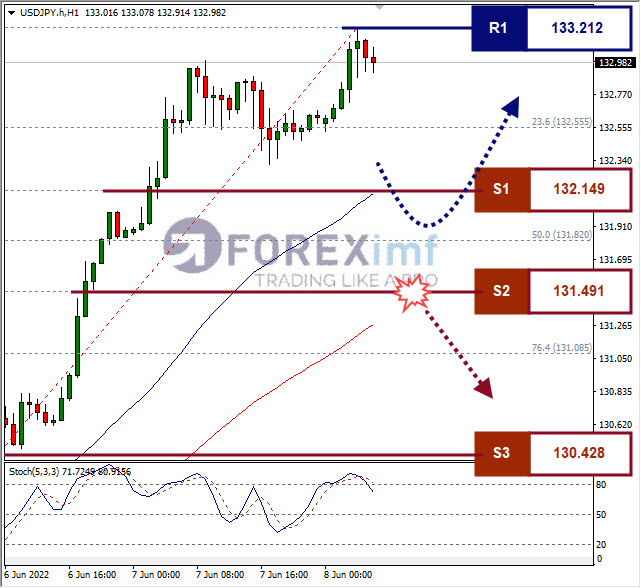 Forex, Trading Forex, Broker Forex Indonesia, Broker Forex Terpercaya,Trading Forex Indonesia,broker forex legal di indonesia,broker forex legal,FOREXimf