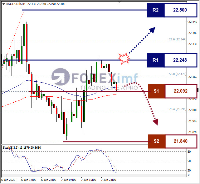 Forex, Trading Forex, Broker Forex Indonesia, Broker Forex Terpercaya,Trading Forex Indonesia,broker forex legal di indonesia,broker forex legal,FOREXimf