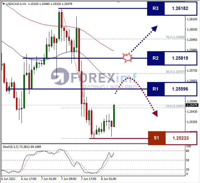 Forex, Trading Forex, Broker Forex Indonesia, Broker Forex Terpercaya,Trading Forex Indonesia,broker forex legal di indonesia,broker forex legal,FOREXimf