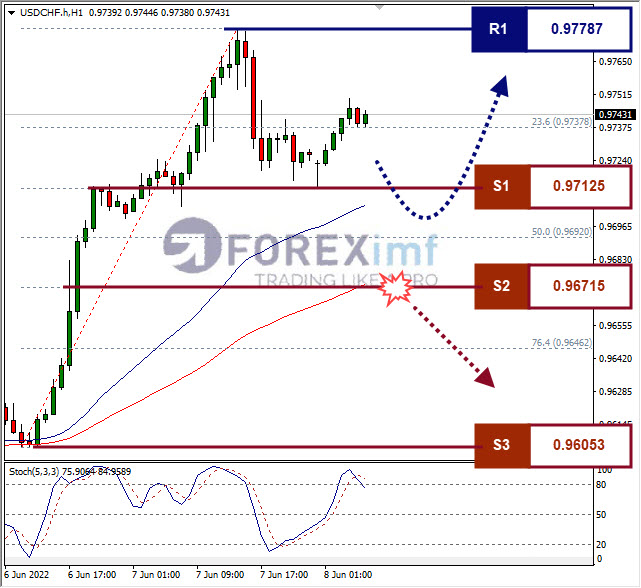Forex, Trading Forex, Broker Forex Indonesia, Broker Forex Terpercaya,Trading Forex Indonesia,broker forex legal di indonesia,broker forex legal,FOREXimf