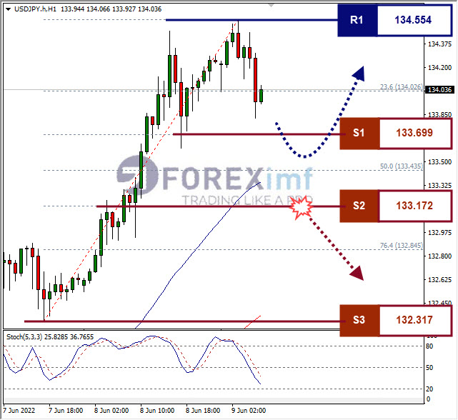 Forex, Trading Forex, Broker Forex Indonesia, Broker Forex Terpercaya,Trading Forex Indonesia,broker forex legal di indonesia,broker forex legal,FOREXimf