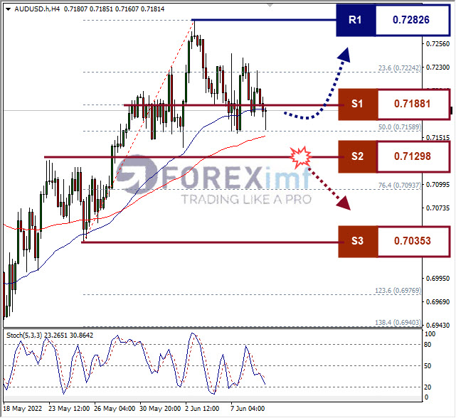 Forex, Trading Forex, Broker Forex Indonesia, Broker Forex Terpercaya,Trading Forex Indonesia,broker forex legal di indonesia,broker forex legal,FOREXimf