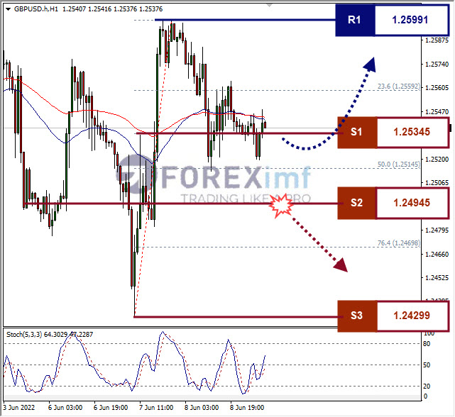Forex, Trading Forex, Broker Forex Indonesia, Broker Forex Terpercaya,Trading Forex Indonesia,broker forex legal di indonesia,broker forex legal,FOREXimf
