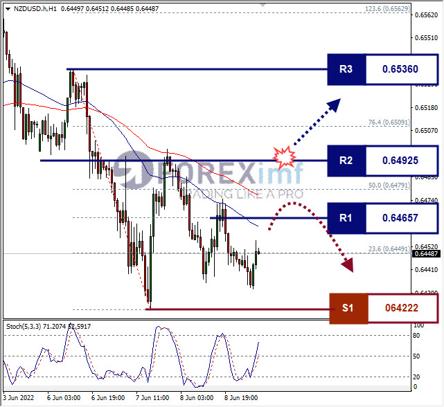 Forex, Trading Forex, Broker Forex Indonesia, Broker Forex Terpercaya,Trading Forex Indonesia,broker forex legal di indonesia,broker forex legal,FOREXimf