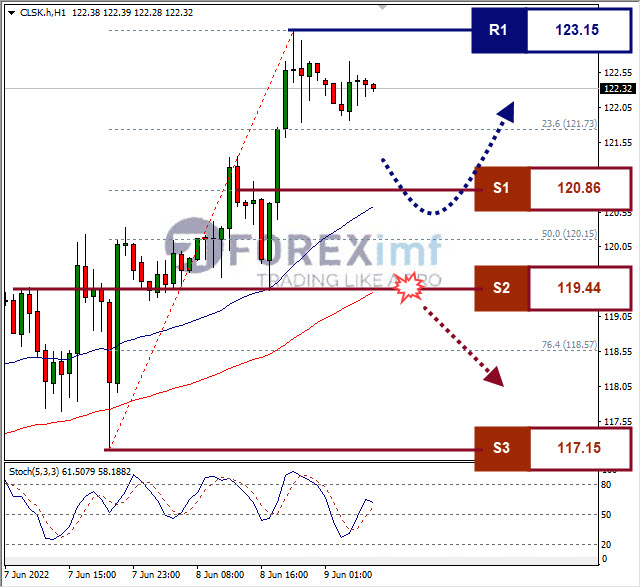 Forex, Trading Forex, Broker Forex Indonesia, Broker Forex Terpercaya,Trading Forex Indonesia,broker forex legal di indonesia,broker forex legal,FOREXimf