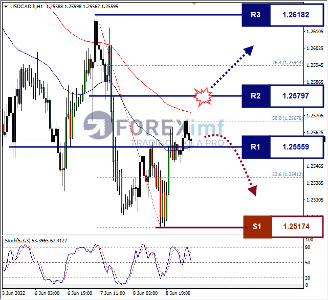 Forex, Trading Forex, Broker Forex Indonesia, Broker Forex Terpercaya,Trading Forex Indonesia,broker forex legal di indonesia,broker forex legal,FOREXimf
